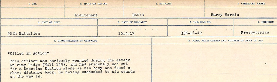 Circumstance of death