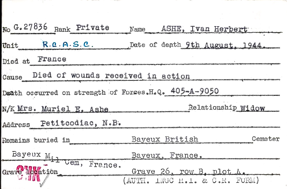 Circumstances of death