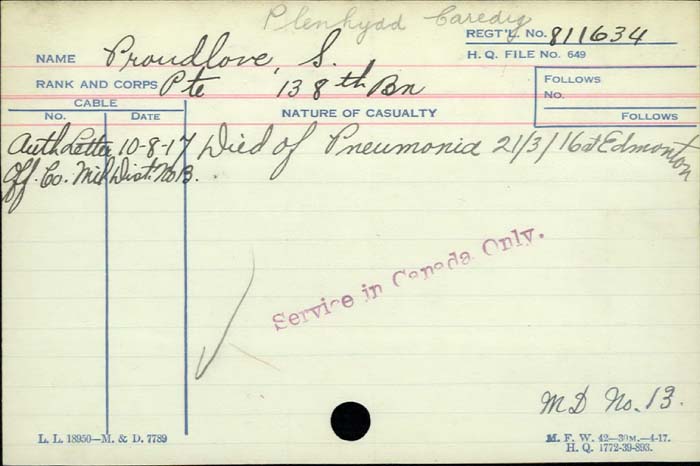 Circumstances of Death