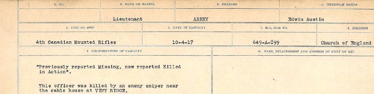 Circumstance of death