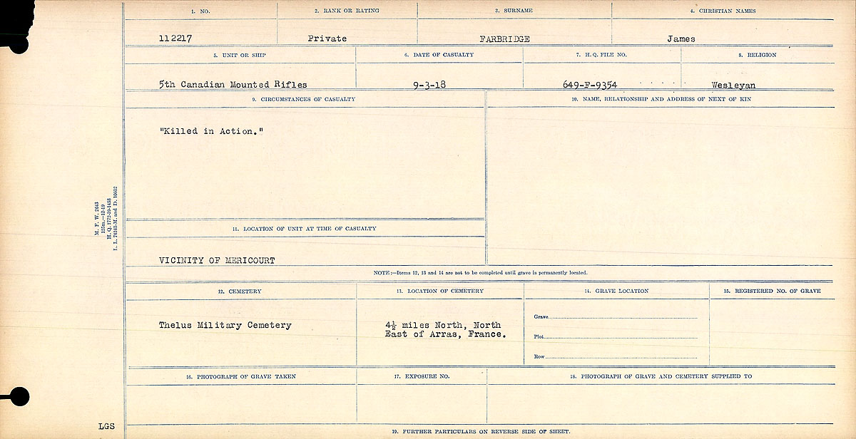 Circumstances of death