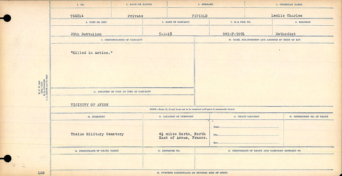 Circumstances of death