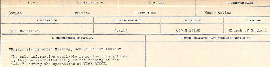 Circumstance of death