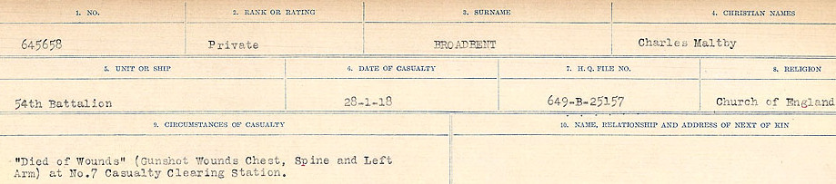 Circumstances of Death Registers