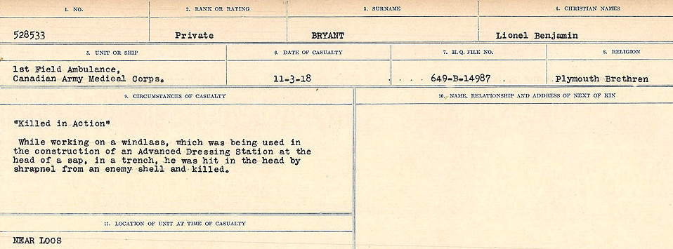 Circumstances of Death