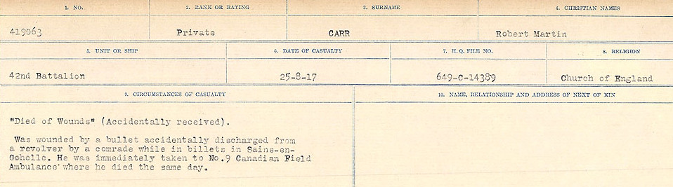 Circumstances of Death Registers