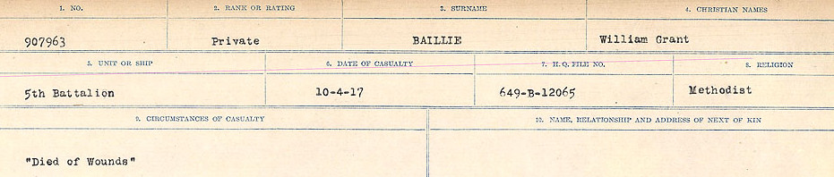 Circumstances of Death Registers
