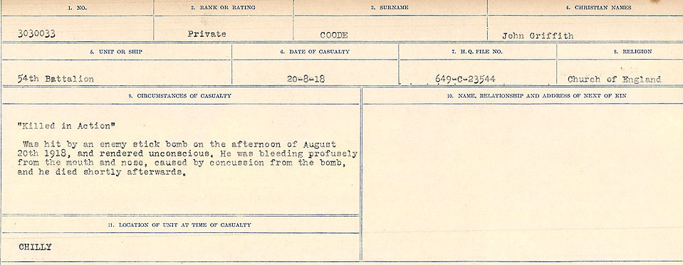 Circumstances of Death