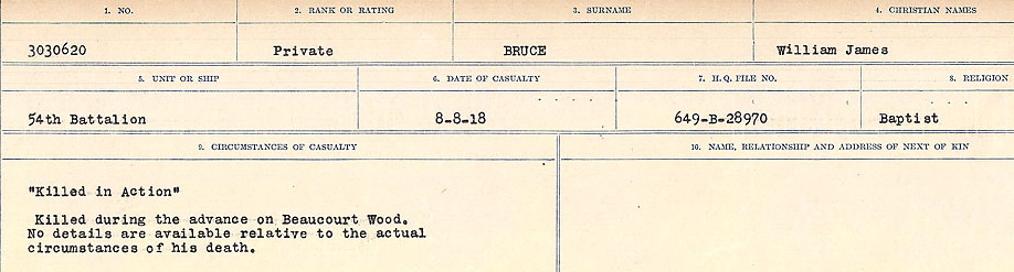 Circumstances of Death