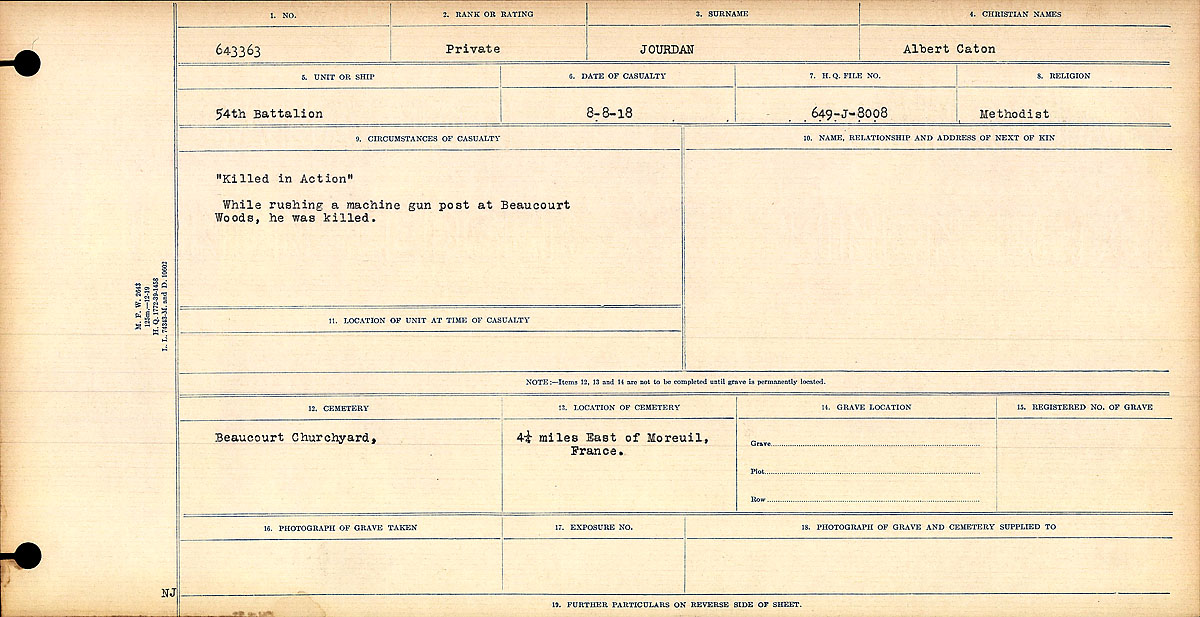 Circumstances of Death