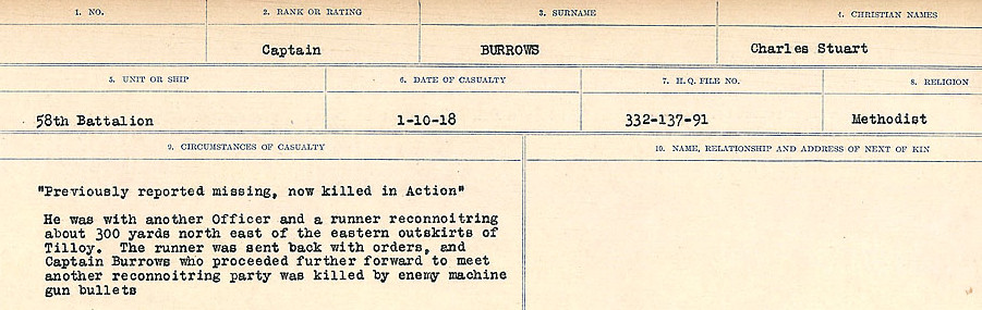 Circumstances of Death Registers