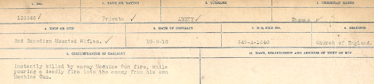 Circumstance of death