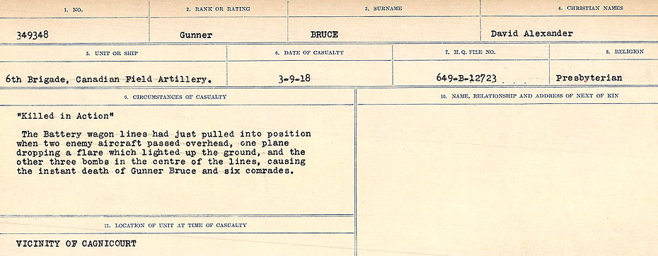 Circumstances of Death