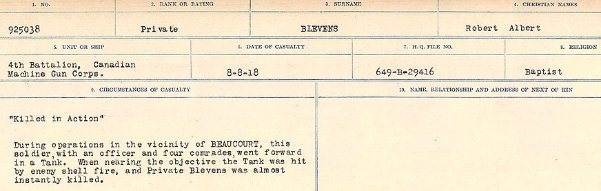 Circumstance of death