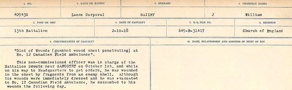 Circumstances of Death Registers