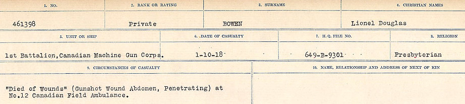 Circumstances of Death Registers
