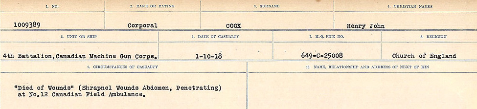 Circumstances of Death