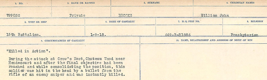 Circumstances of Death Registers, First World War