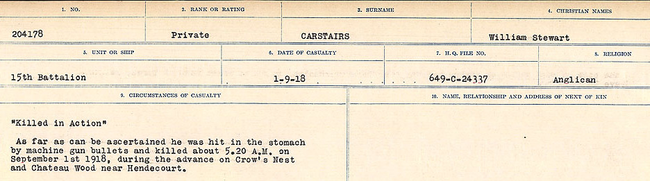 Circumstances of Death Registers, First World War