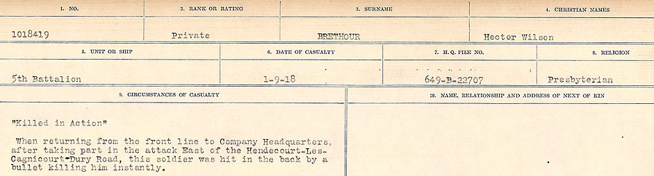 Circumstance of death