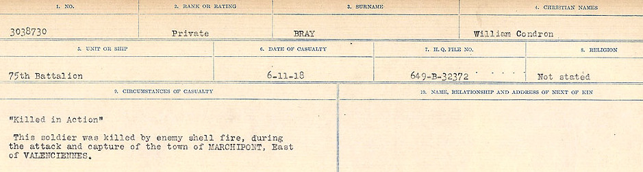 Circumstance of death