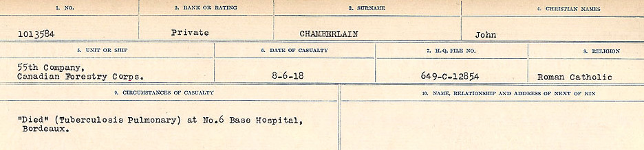 Circumstances of Death Registers