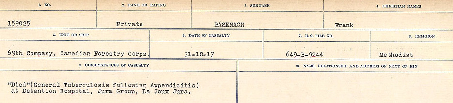 Circumstances of Death