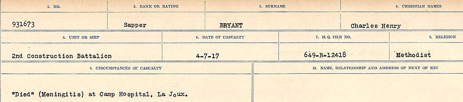 Circumstances of Death