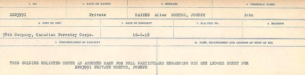Circumstances of Death Registers