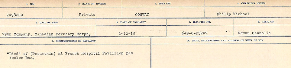 Circumstances of Death