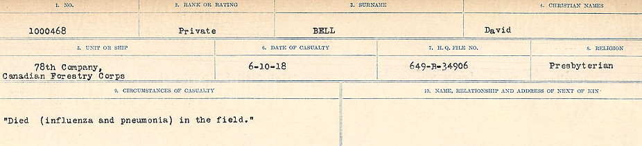 Circumstances of Death Registers