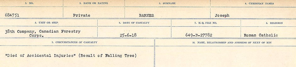 Circumstances of Death