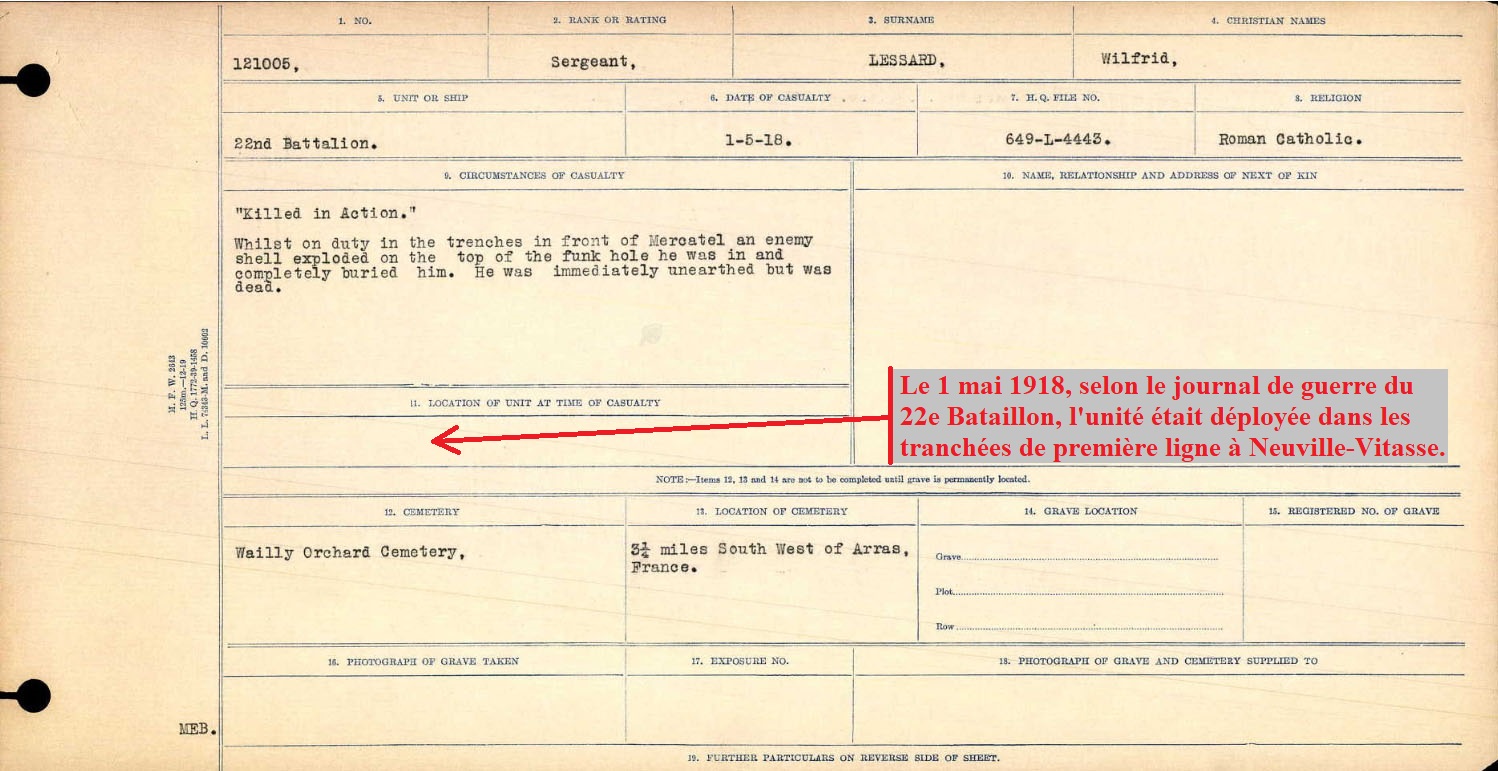 Registre des circonstances de décès