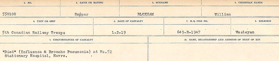 Circumstance of death