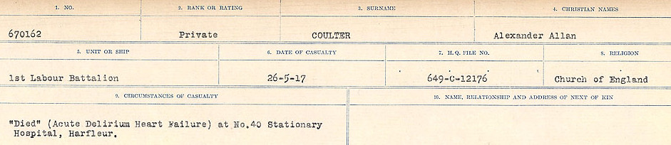 Circumstances of Death Registers
