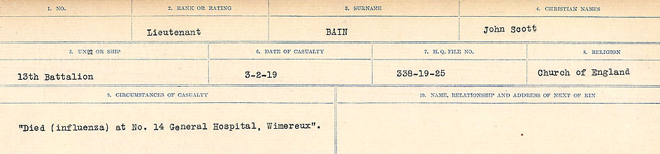 Circumstances of Death Registers