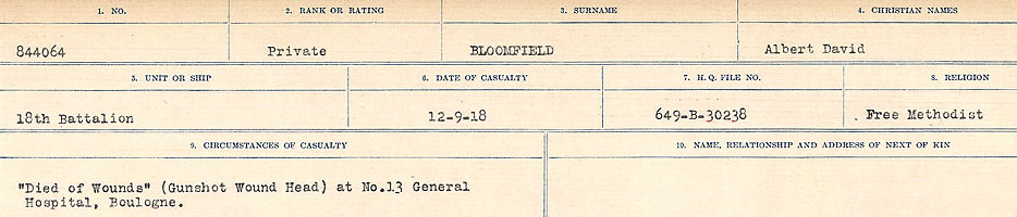 Circumstance of death