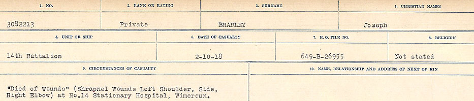 Circumstances of Death Registers