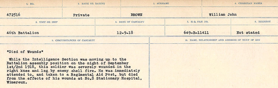 Circumstances of Death