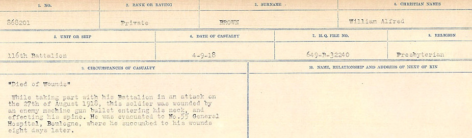 Circumstances of Death