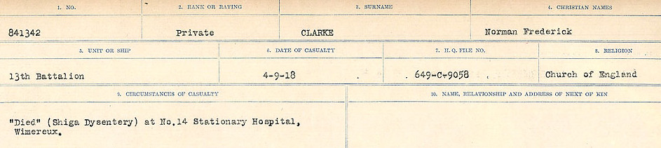Circumstances of Death Registers