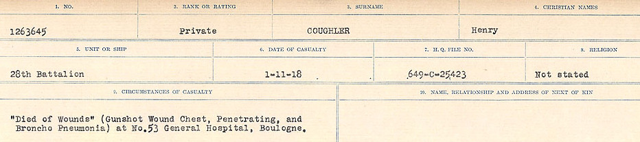 Circumstances of Death Registers