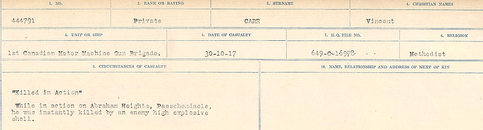 Circumstances of Death Registers