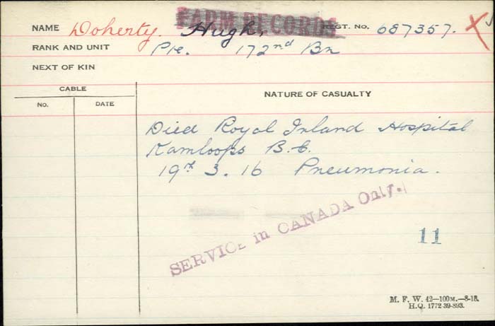 Circumstances of Death