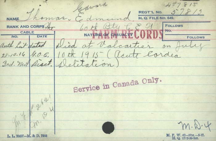 Circumstance of death