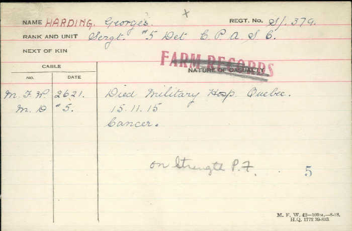 Circumstances of Death