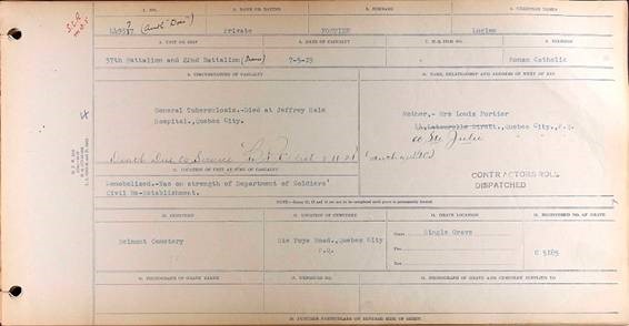 Circumstances of death