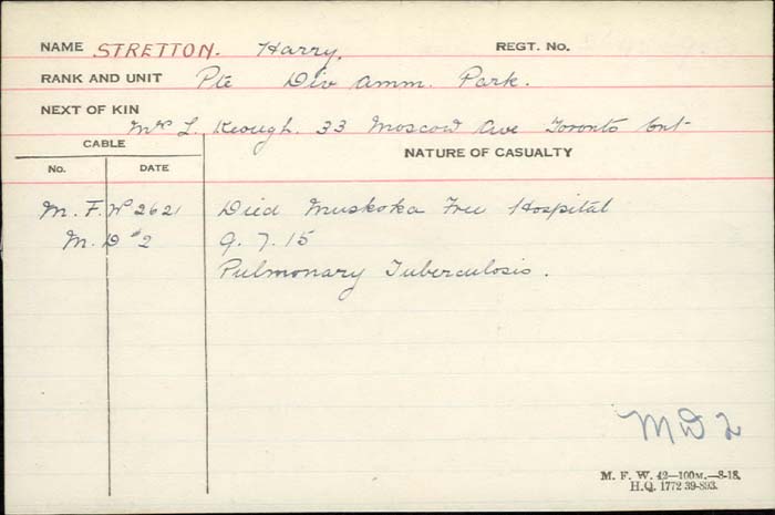 Circumstance of death Registry