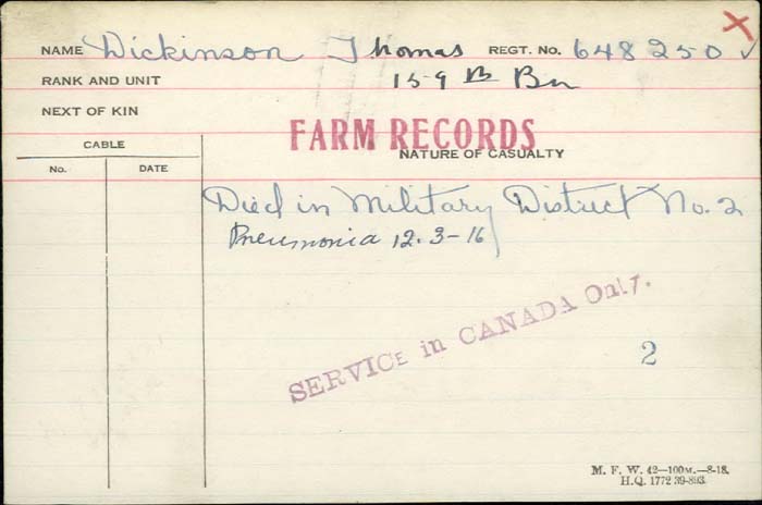 Circumstances of Death