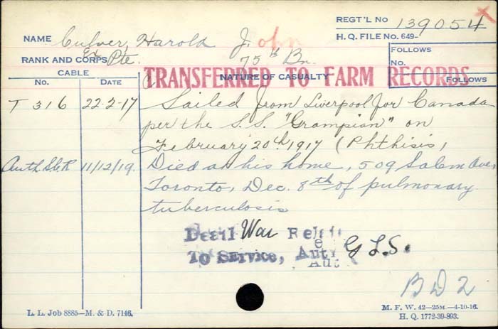 Circumstances of death